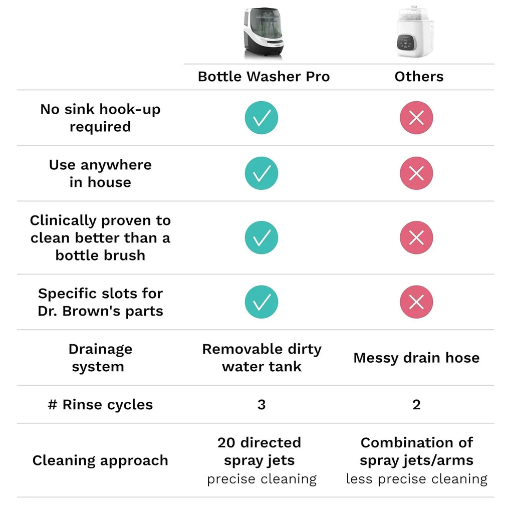 Bottle Washer Pro Baby Bottle Washer Sterilizer Dryer All in One Machine Cleans Bottles wourant