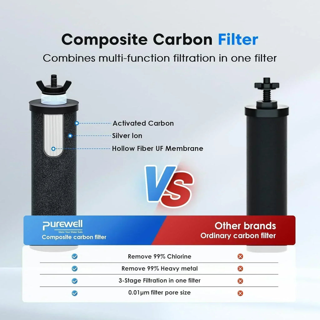 Purewell three-stage 0.01μm ultrafiltration gravity water filtration system 304 wourant