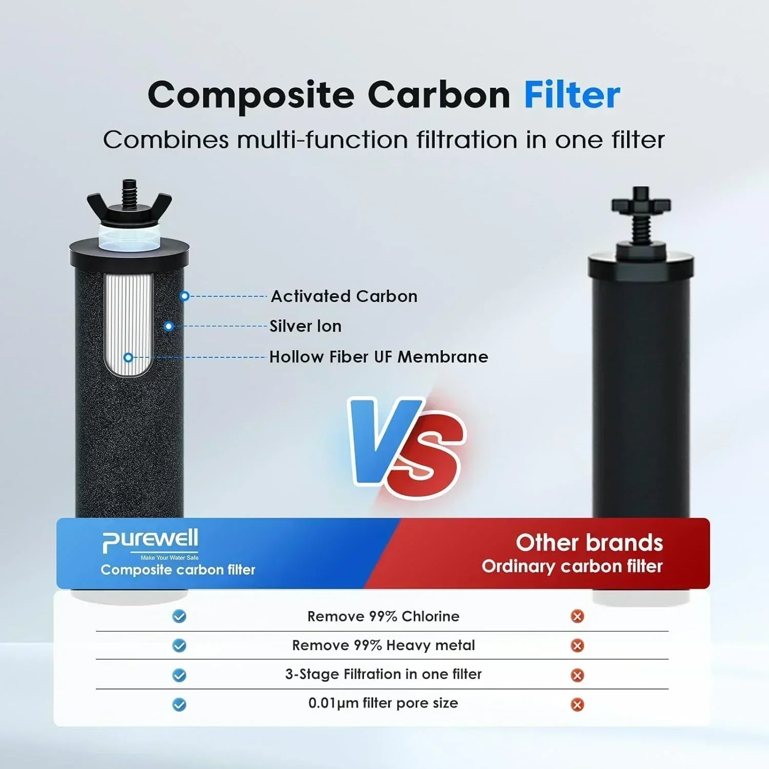 Purewell three-stage 0.01μm ultrafiltration gravity water filtration system 304 wourant
