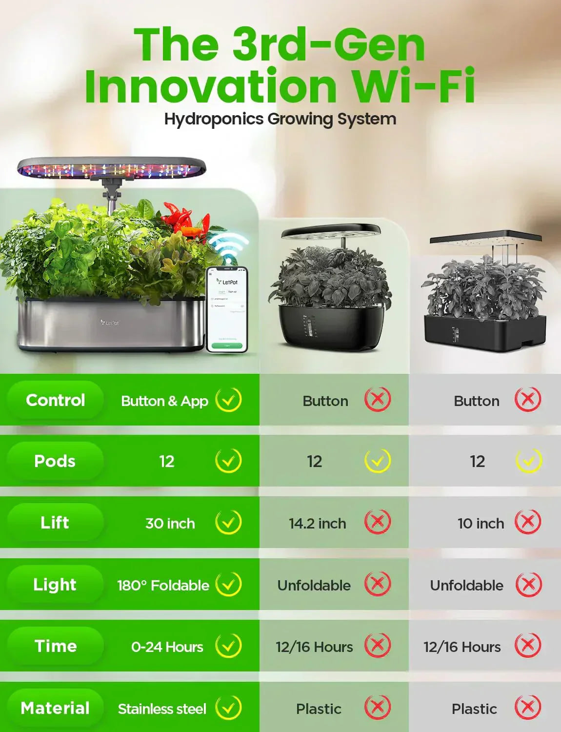 Hydroponic Planting System 12 Indoor Smart Herb Garden Set Indoor Garden App and WiFi Control wourant