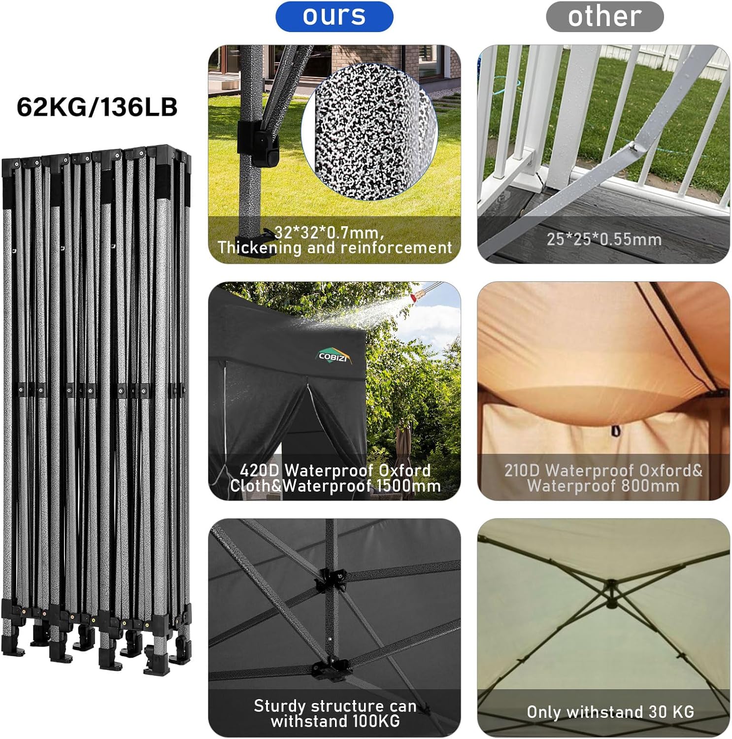 COBIZI 10x20 Heavy Duty Pop up Canopy Tent 6 sidewalls Commercial Canopy Wedding Party Tents wourant