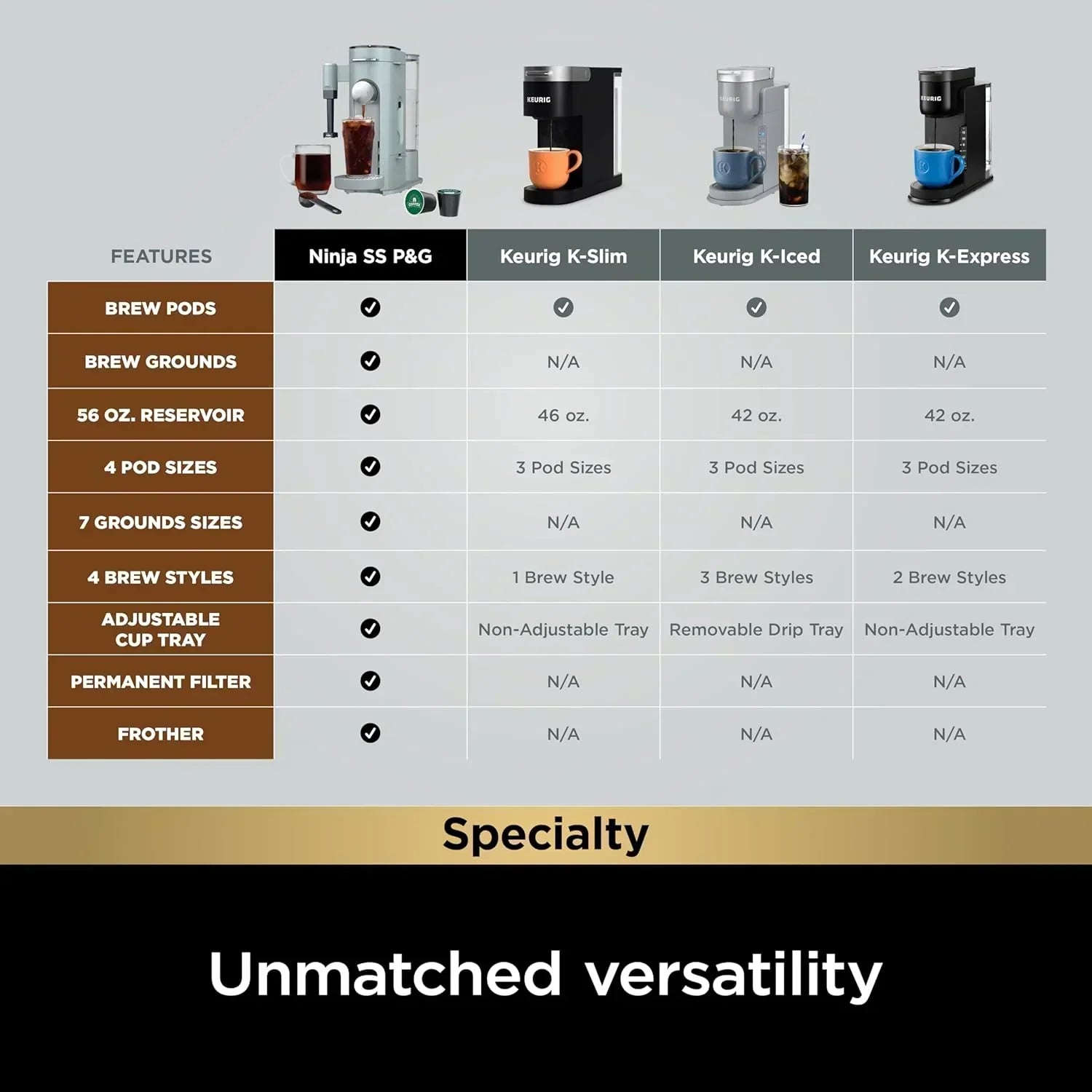 Ninja Single Serve Coffee Maker 56 oz Reservoir Stone wourant