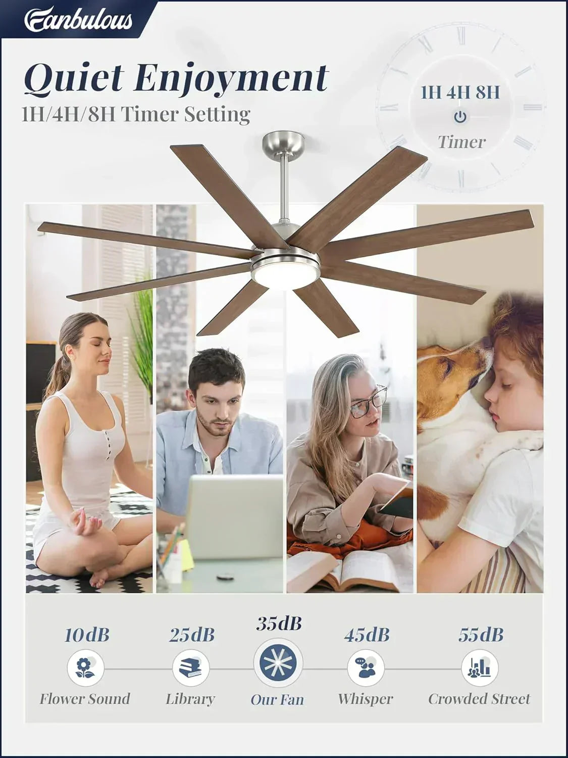 Ceiling Fan Indoor/Outdoor 8 Blades 65 inches wourant
