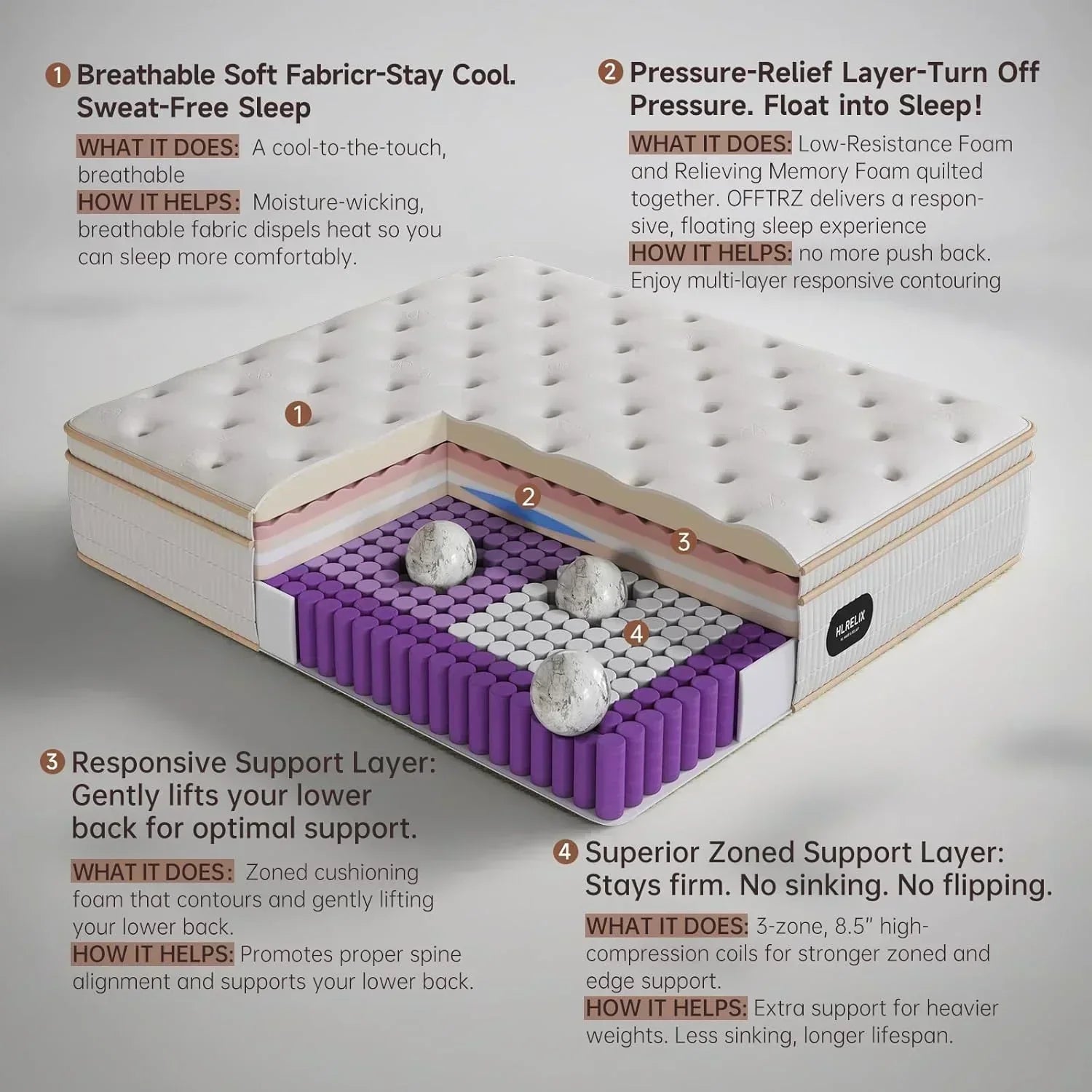 14-inch queen-size hybrid mattress with cooling gel memory foam and zoned pocket springs wourant