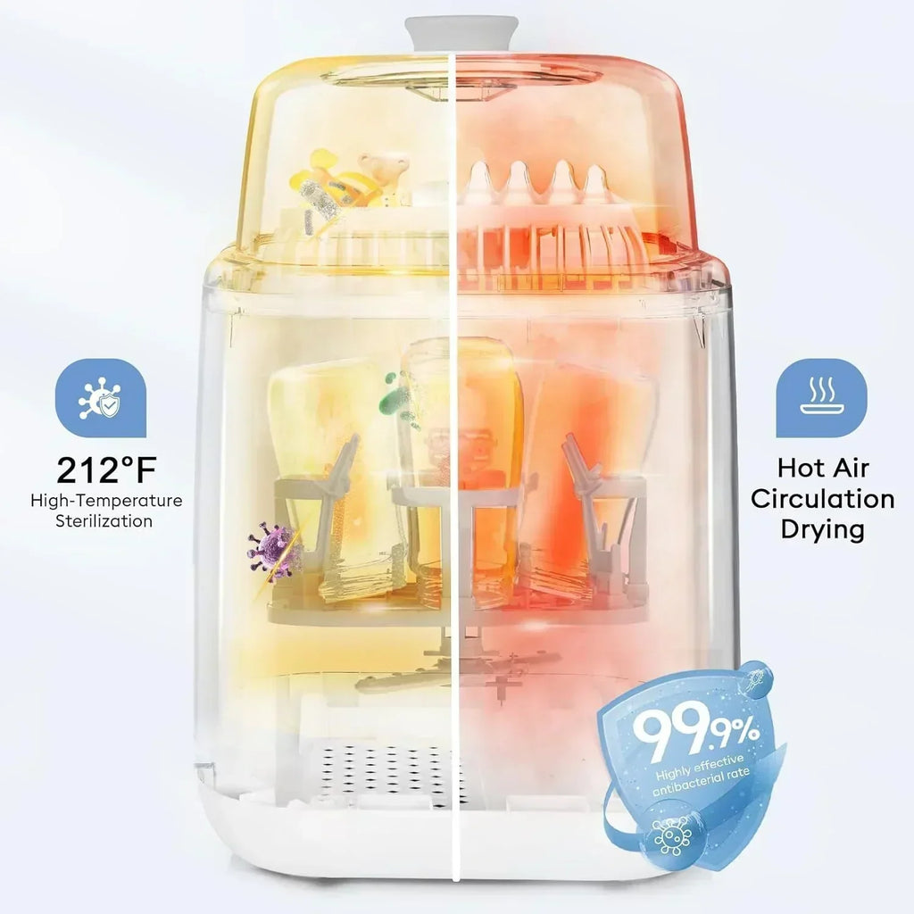 Baby Bottle Washer-19 Min Rapid Wash Sterilizer and Dryer All-in-One Cleaner Bottles Pump Parts wourant