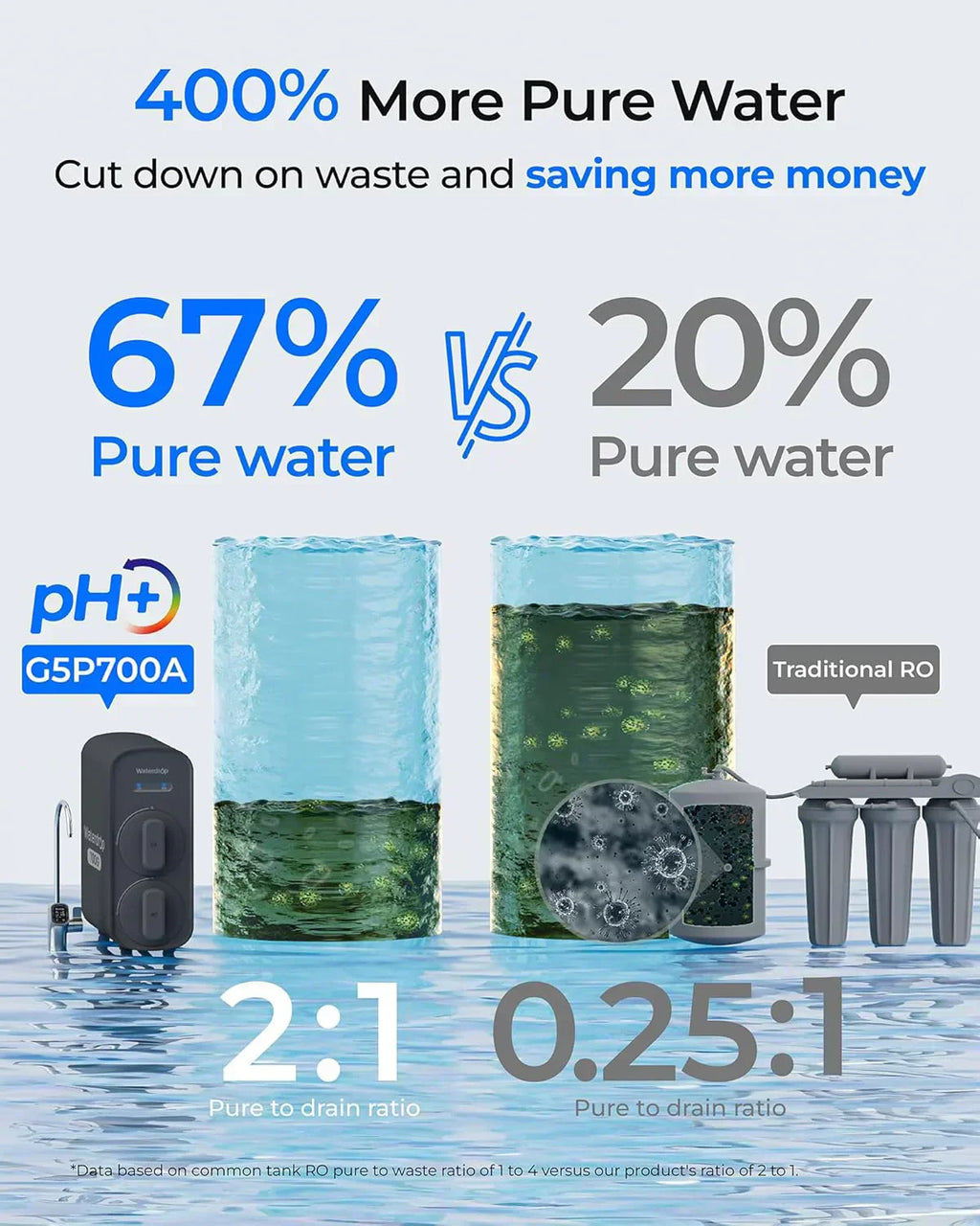 WaterDrop G5P700 reverse osmosis water filter 700G fast flow reverse osmosis system wourant