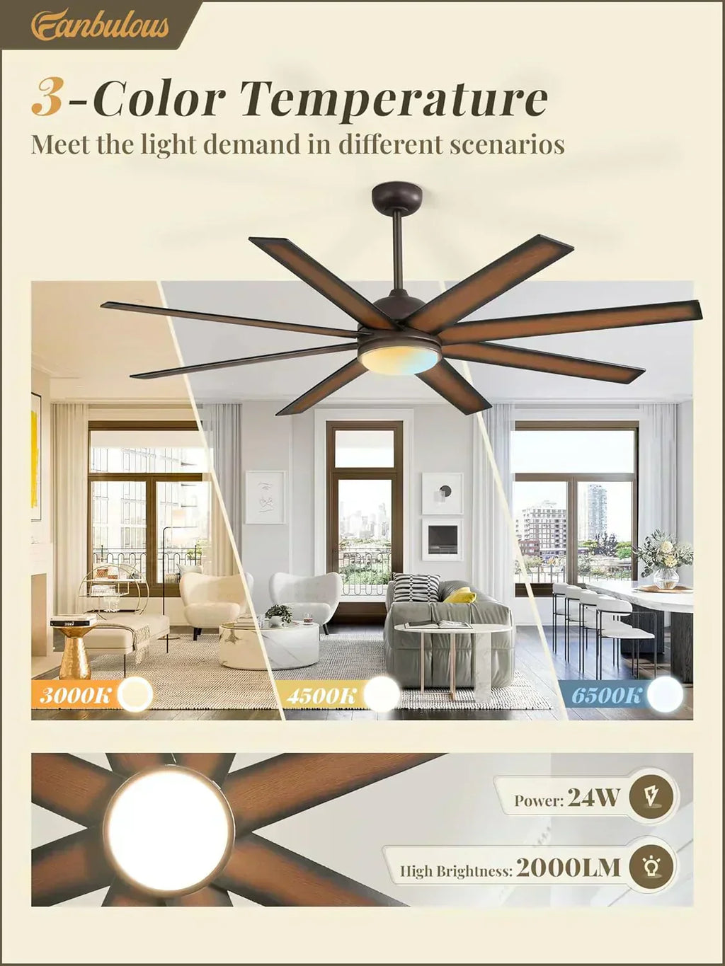 Ceiling Fan Indoor/Outdoor 8 Blades 65 inches wourant