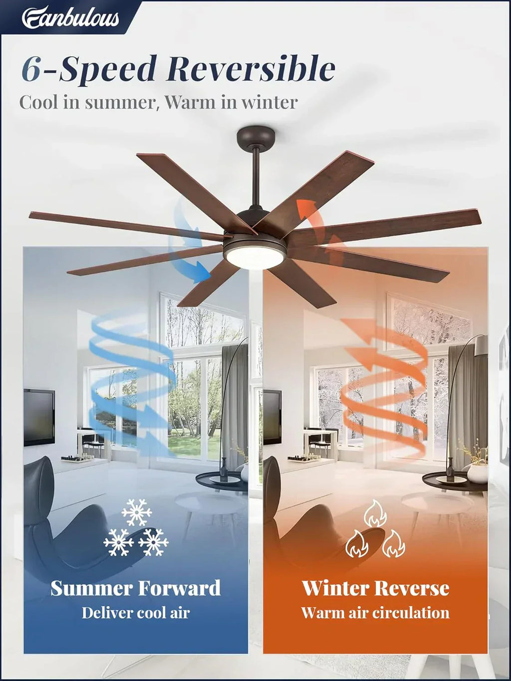 Ceiling Fan Indoor/Outdoor 8 Blades 65 inches wourant