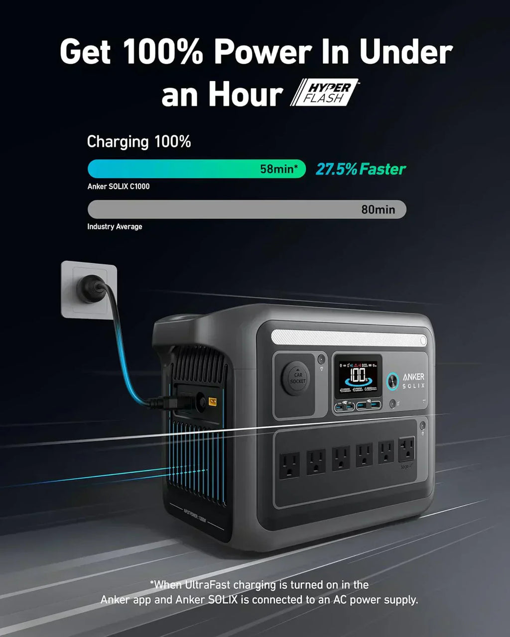 Portable Power Station 1800W (2400W Peak) Solar Generator 58 Minutes to Fully Charge wourant