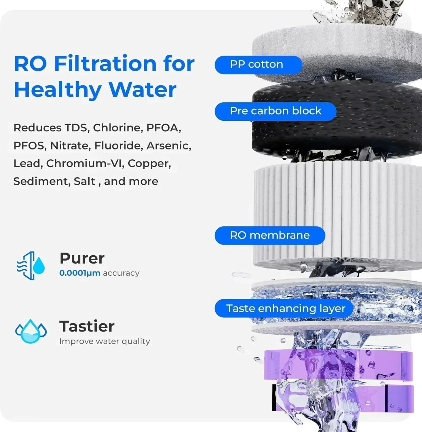 Waterdrop WD-A2 Countertop Reverse Osmosis System 3:1 Purified Water to Drain Ratio wourant