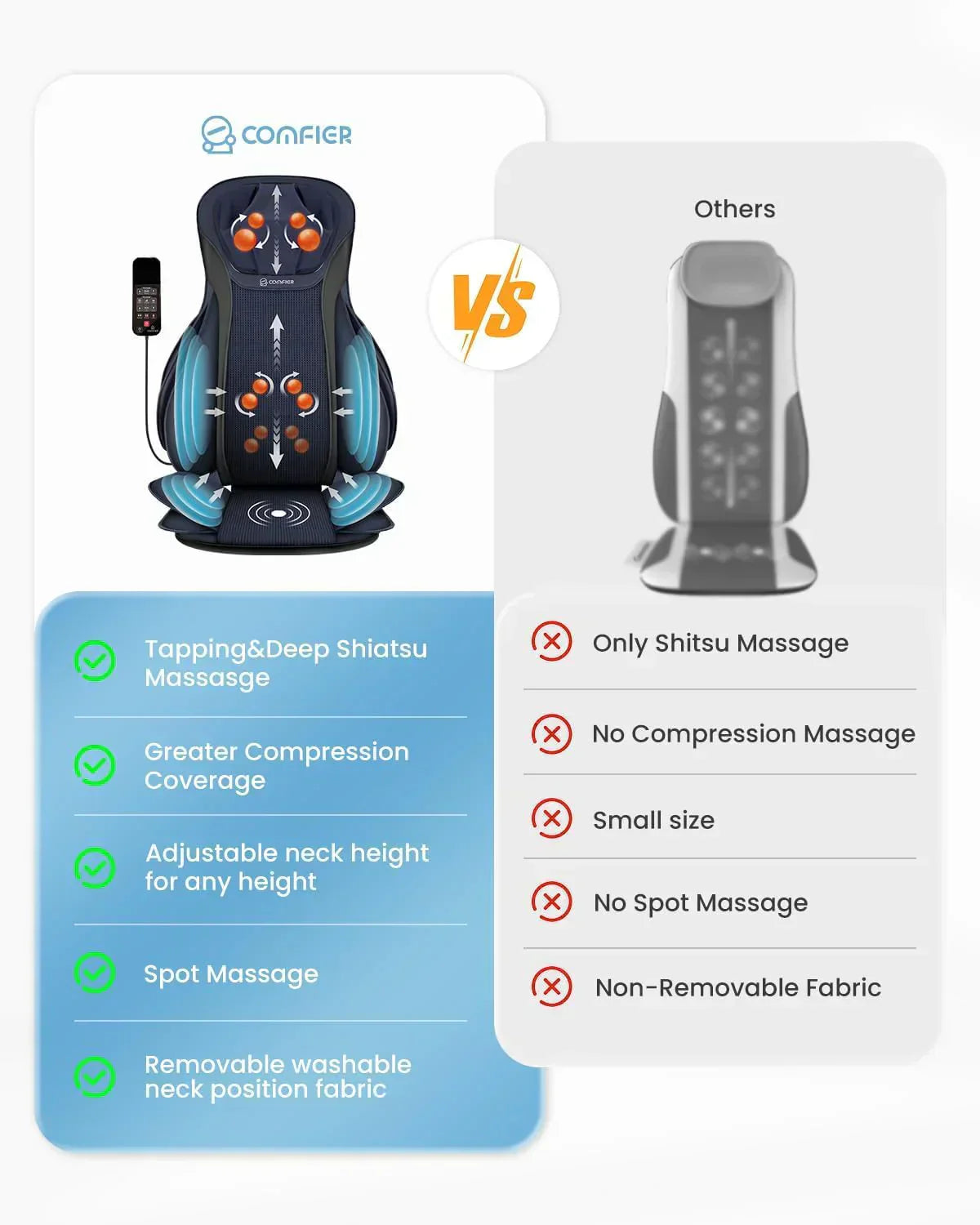 COMFIER Massager Chair with Heat Shiatsu Neck Back Massager Portable with Compress wourant