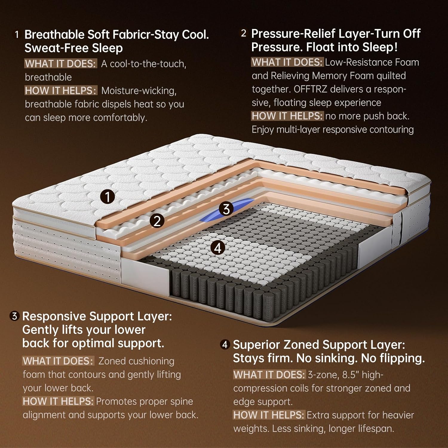 Queen Mattress 12 Inch Queen Mattress in a Box with Memory Foam for Extra Lumbar Support wourant