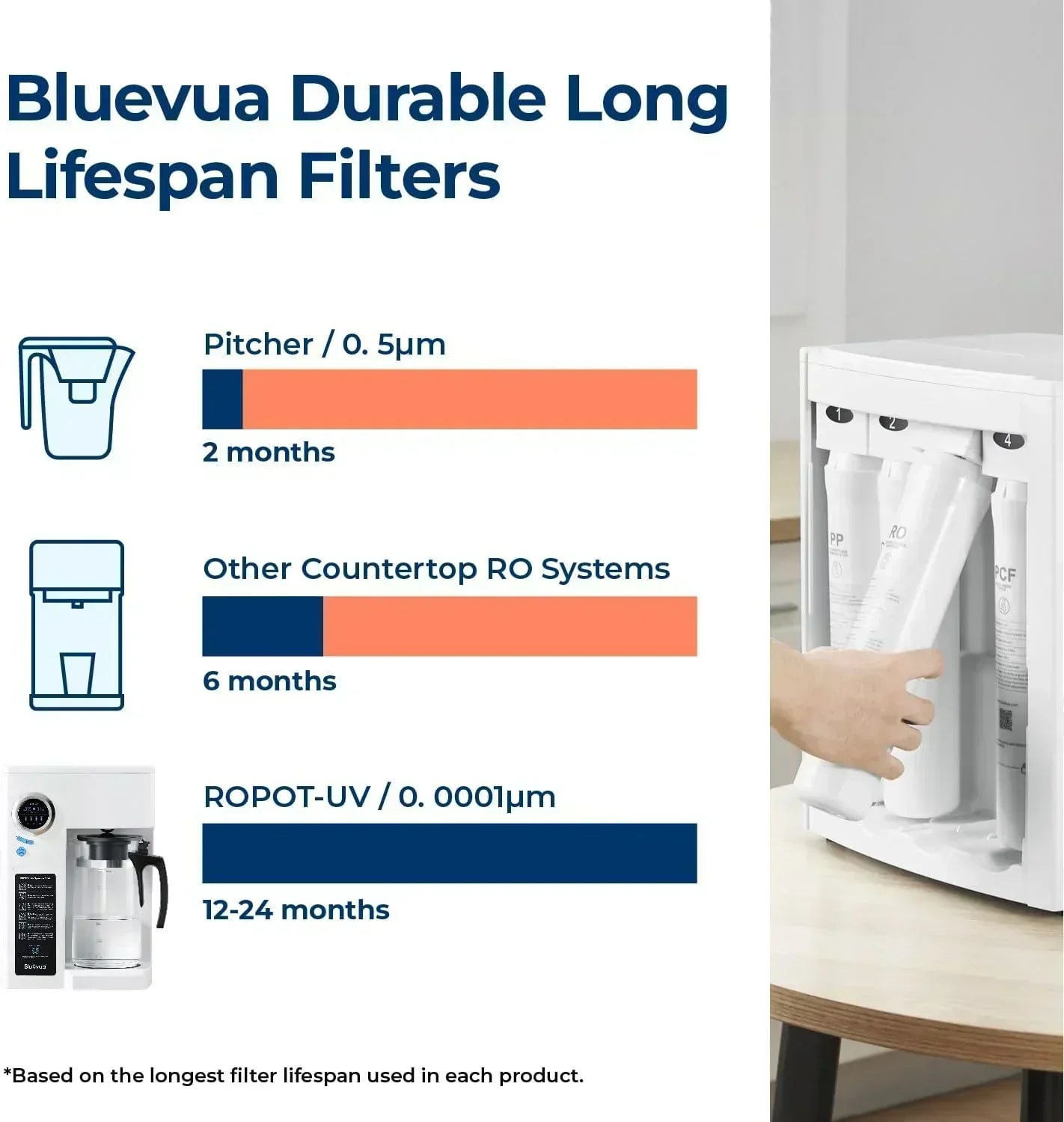 Bluevua RO100ROPOT-UV Reverse Osmosis System Countertop Water Purifier 6-stage purification wourant