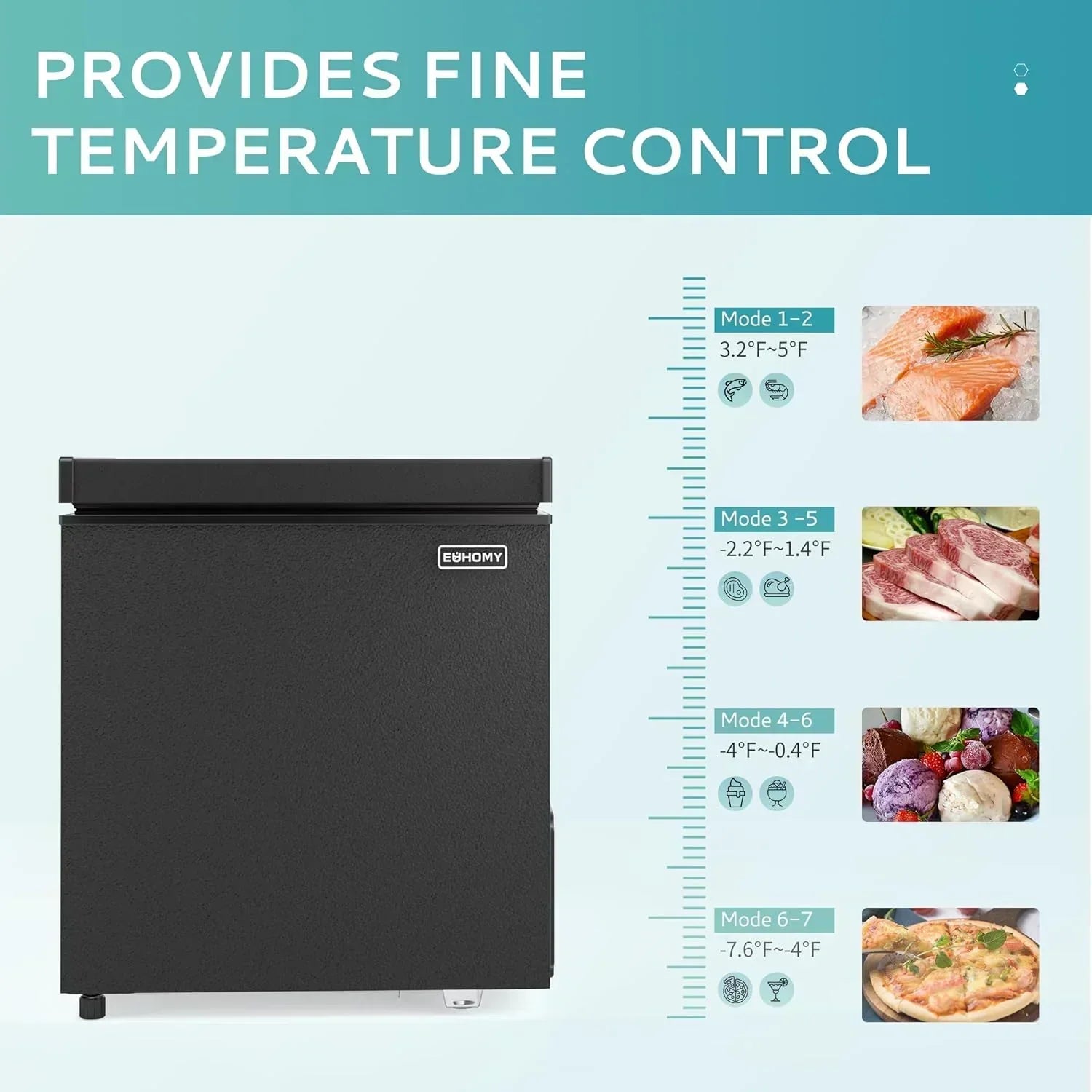 EUHOMY 3.5 Cu.Ft Chest Freezer with Removable Basket Small Deep Freezer Adjustable 7 Thermostat wourant