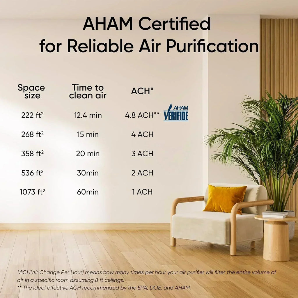 Large-room air purifier for home use with air quality monitor washable pre-filter wourant