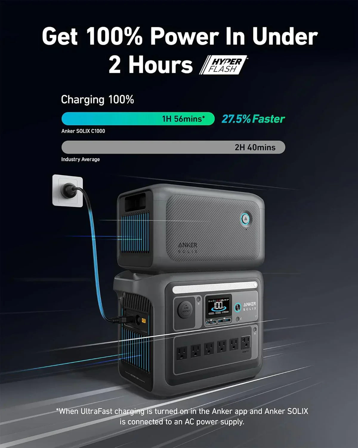 Portable Power Station 1800W (2400W Peak) Solar Generator 58 Minutes to Fully Charge wourant