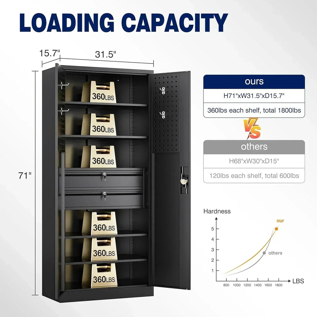 Yizosh Metal Garage Storage Cabinet with Locking Doors Heavy Duty Steel Tool Cabinet wourant