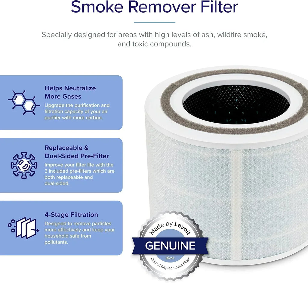 Air Purifier for Bedroom Allergies and Pet Hair 56W High Torque Motor wourant