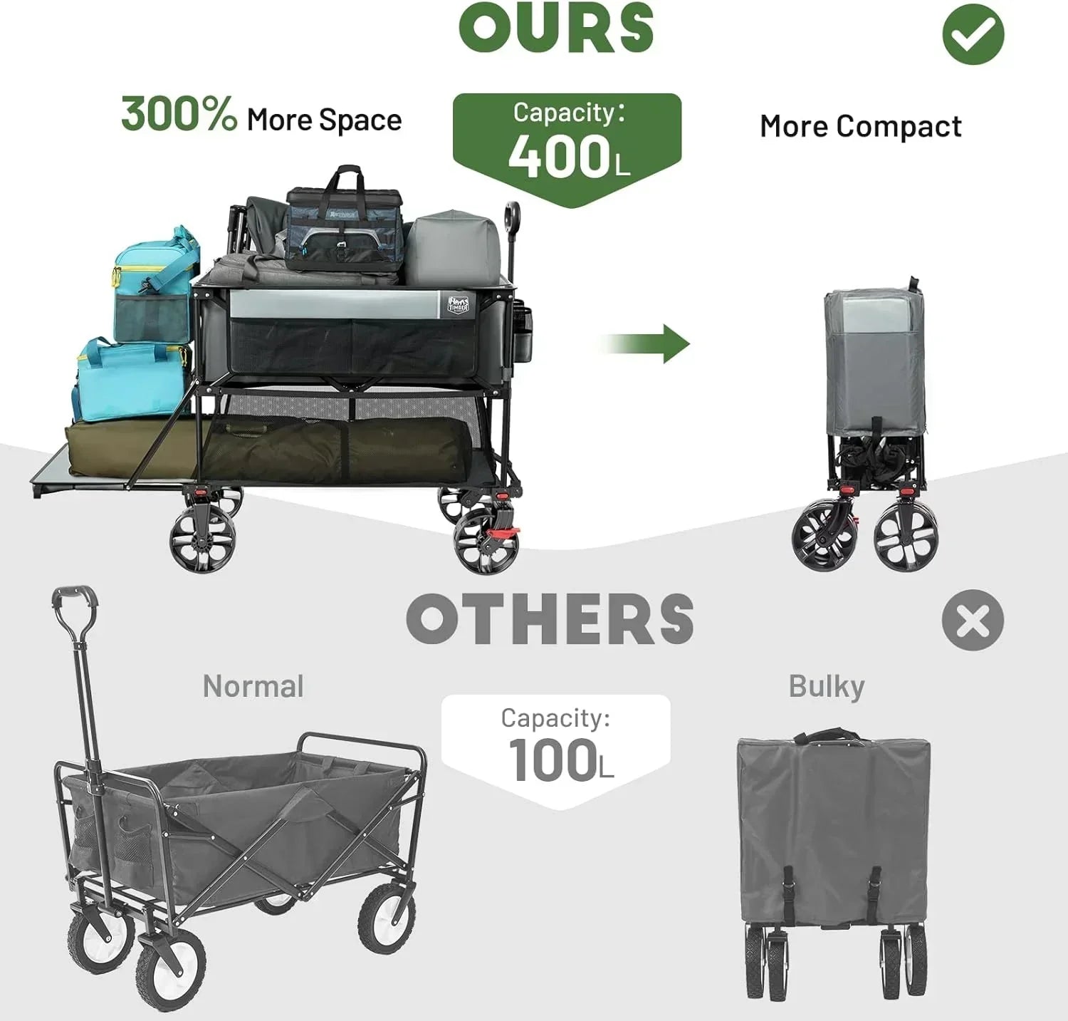 400L Large Capacity Folding Double Decker Cart with Brakes 54 Inch Extra Long Extended Cart wourant