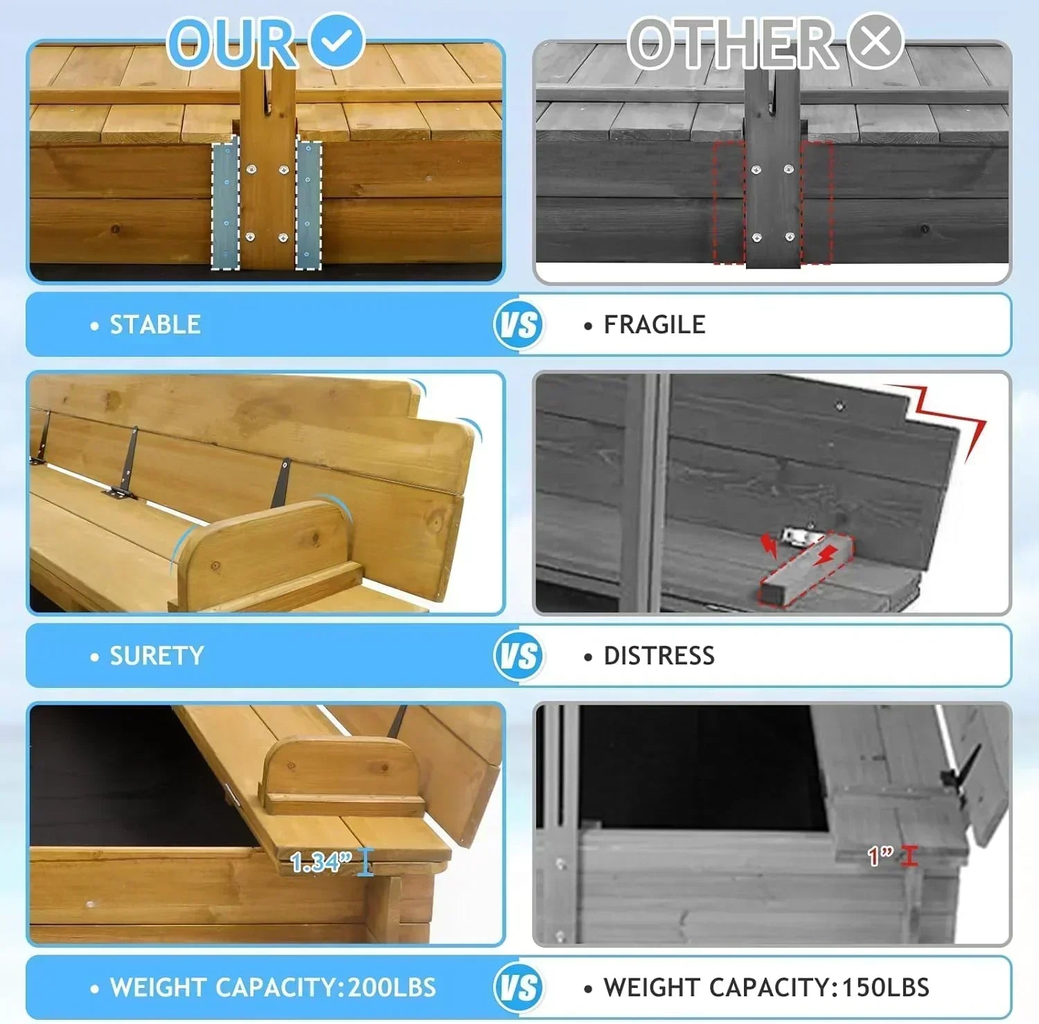 Kids Sandbox with Lid Wooden Sand Box Cover Outdoor UV-Protection Natural Wood Foldable Bench Seat wourant