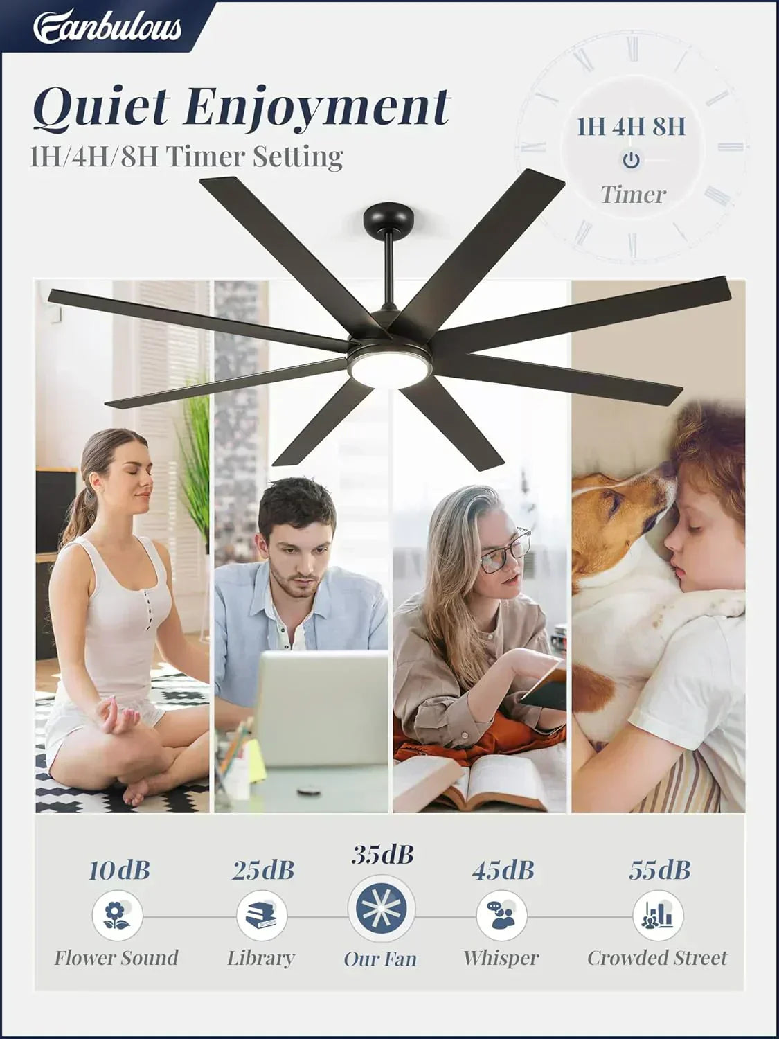 Ceiling Fan Indoor/Outdoor 8 Blades 65 inches wourant