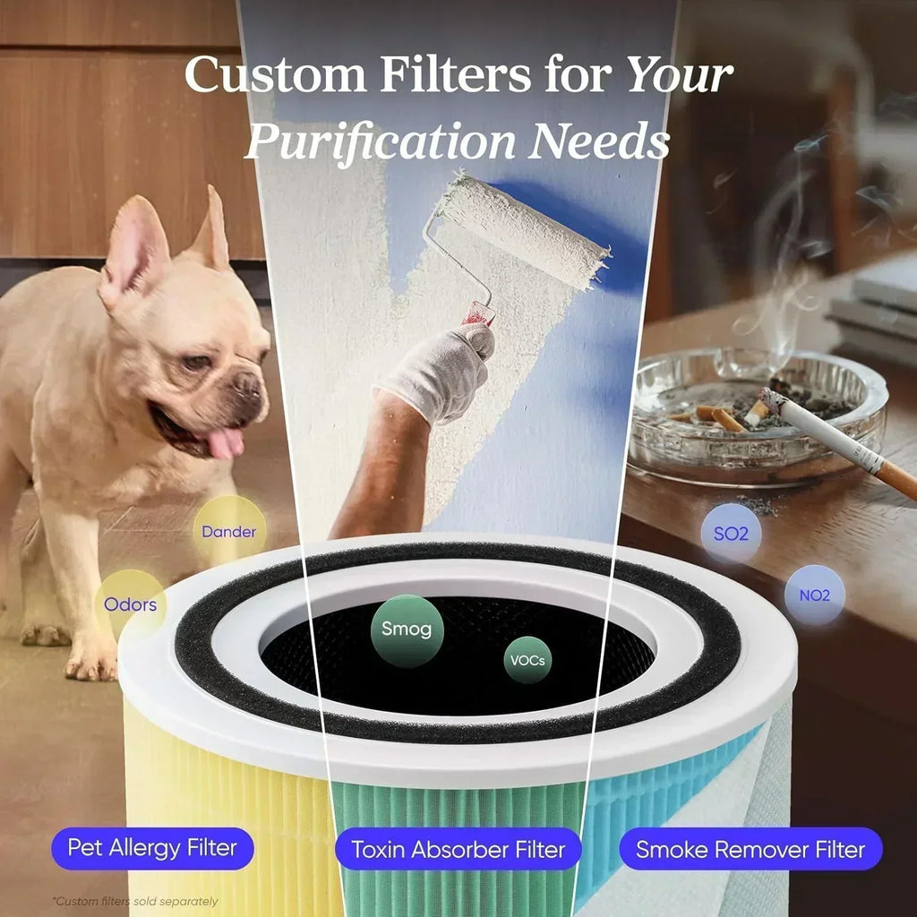 Air Purifier for Bedroom Allergies and Pet Hair 56W High Torque Motor wourant
