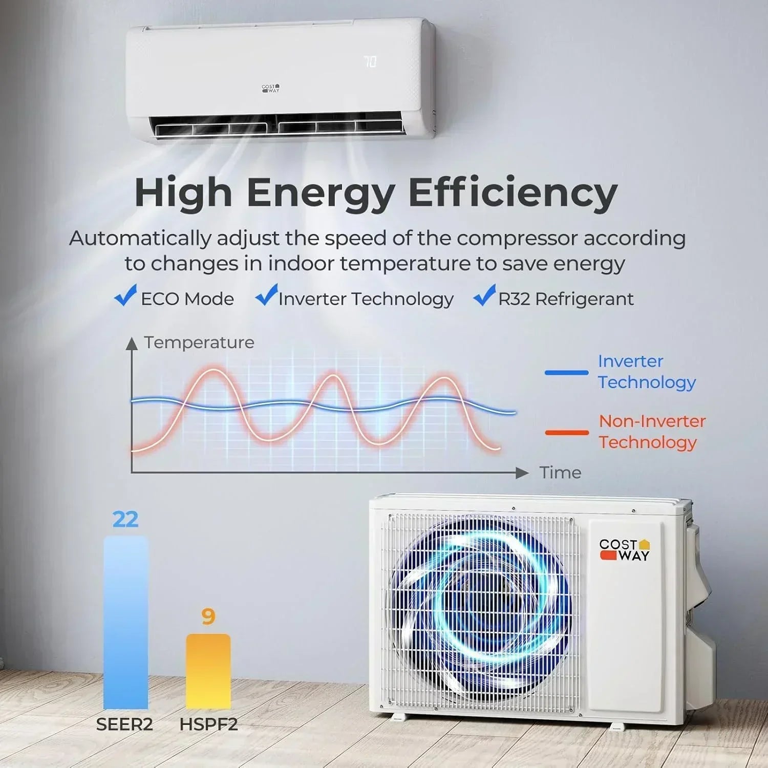 COSTWAY 12000BTU Mini Split Air Conditioner Heater 20 SEER2 115V Wall-Mounted Ductless wourant
