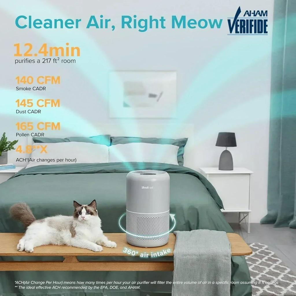 Air Purifier for Bedroom Allergies and Pet Hair 56W High Torque Motor wourant