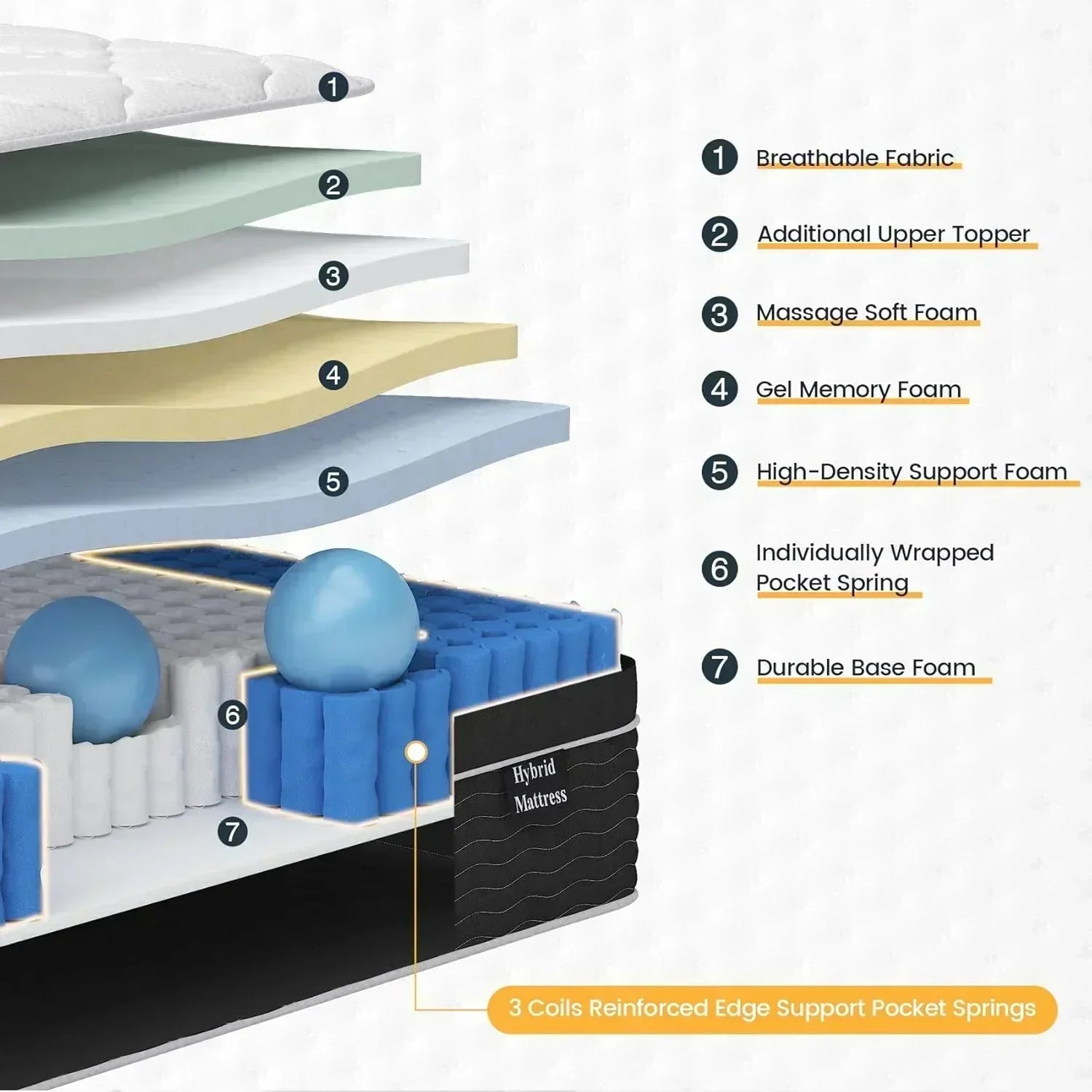 Full Size Mattress 10 Inch Full Size Mattress in a Box Medium Plush Hybrid Mattress wourant