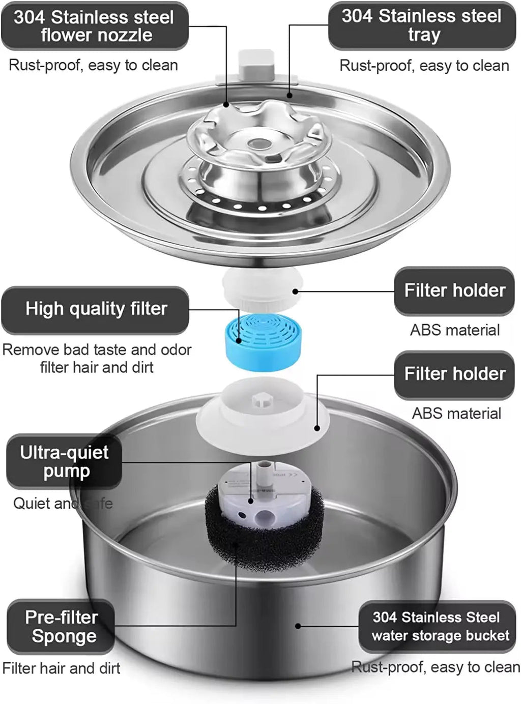 Automatic Pet Water Fountain 2L Stainless Steel Bowl with Filter and Quiet Pump for Cats and Dogs wourant