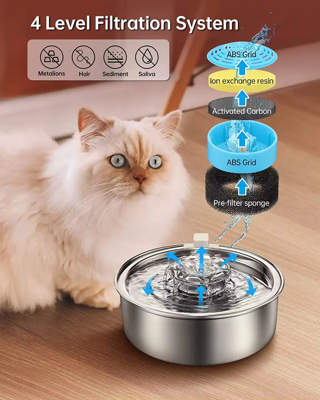 Automatic Pet Water Fountain 2L Stainless Steel Bowl with Filter and Quiet Pump for Cats and Dogs wourant